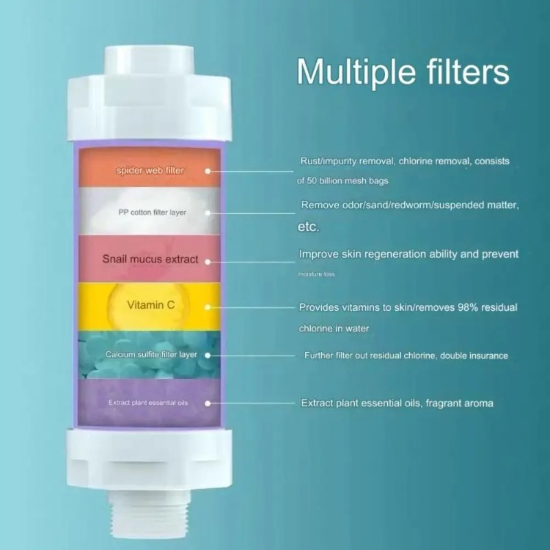 ตัวกรองน้ำฝักบัว 3 in 1 กำจัดค - Home Bathroom Water Filter บทวิจารณ์และราคา