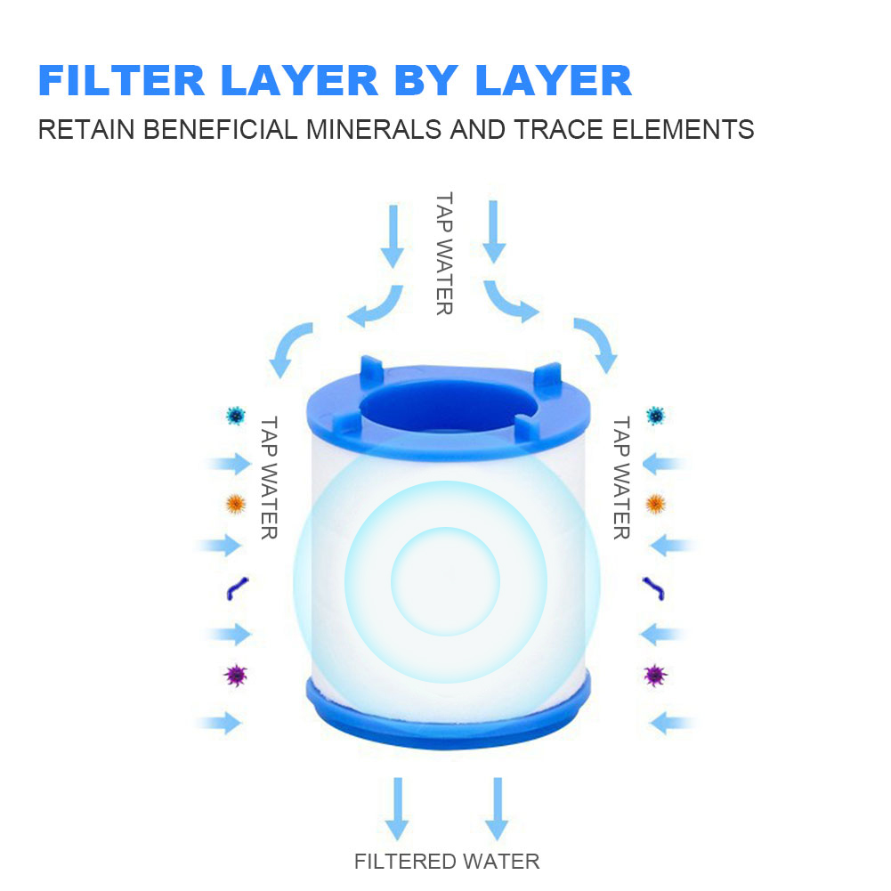 เครื่องกรองน้ำก๊อกน้ำสำหรับห้อ - Home Bathroom Water Filter บทวิจารณ์และราคา